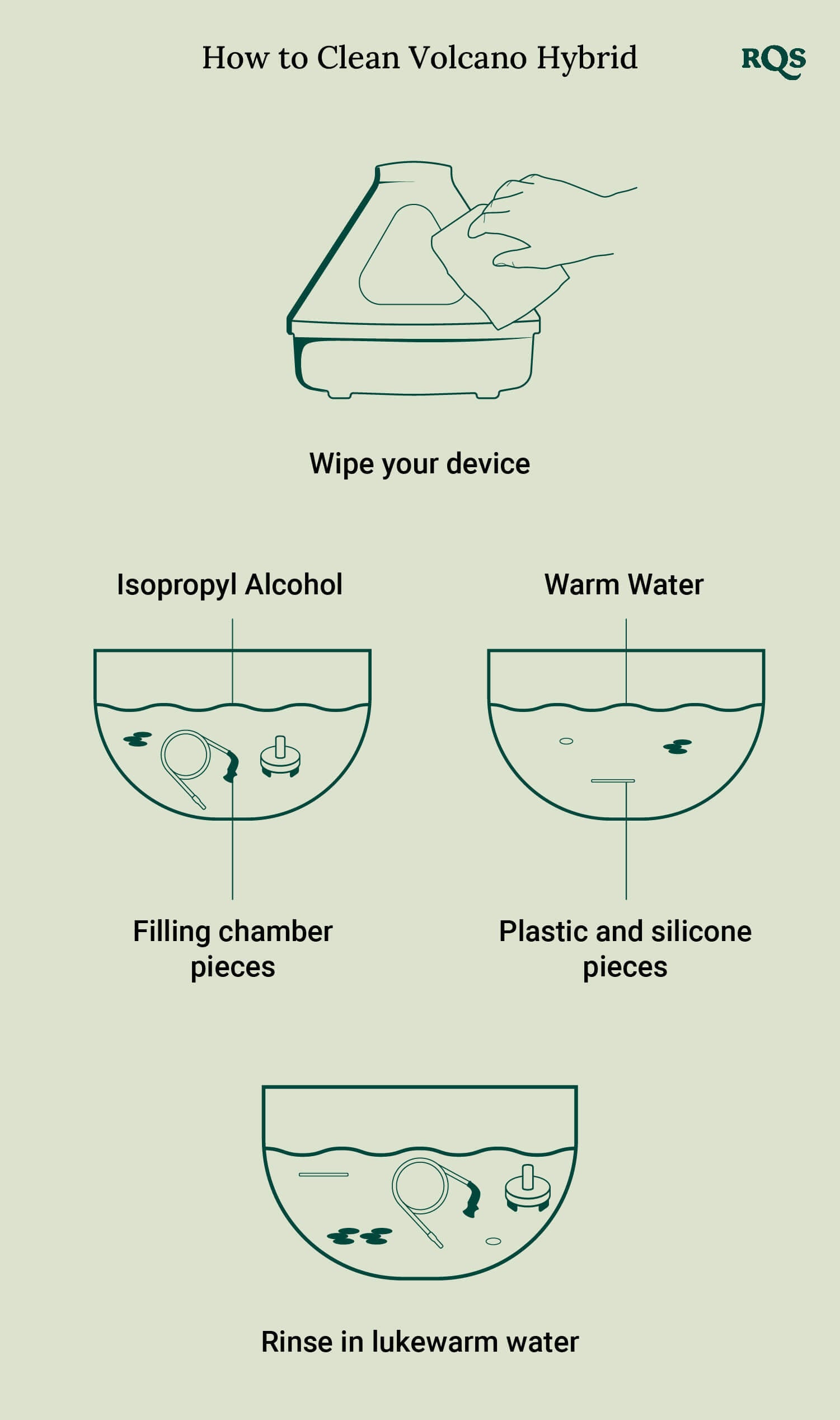 Discover How and Why to Clean Your Vaporizer RQS Blog